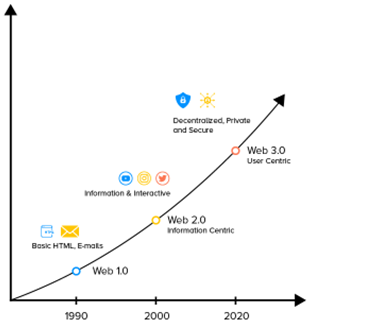 historia-web-3